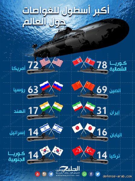 من يصنع أفضل الغواصات في العالم؟ صراع الجبابرة تحت الأمواج