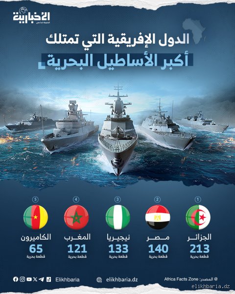 أي أسطول بحري أفريقي هو الأقوى؟ معركة السيادة بين الأرقام والواقع الجيوسياسي
