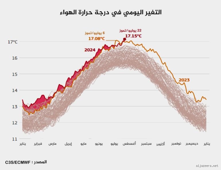 لماذا يُعتبر يوم 22 يوليو مميزاً في تاريخ العلم والرياضيات؟