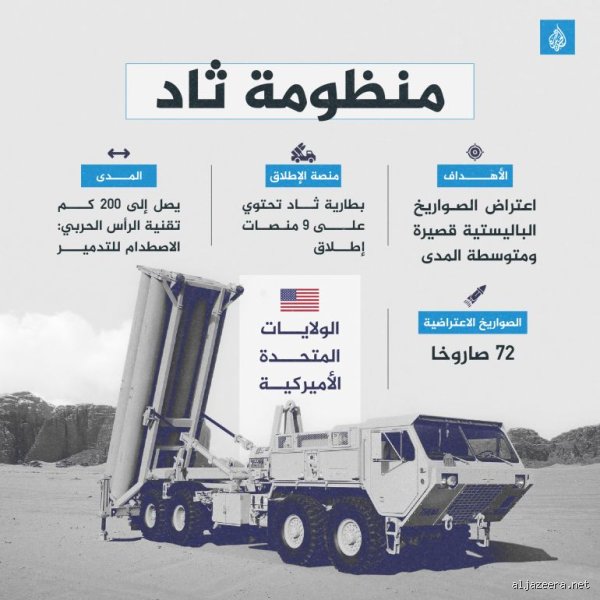 ما هي أقوى منظومة دفاع جوي في الشرق الأوسط؟ السباق المحموم نحو سماء مغلقة