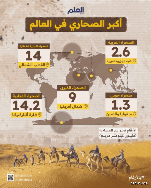 ما هي أكبر صحراء على وجه الأرض؟ الحقيقة التي تصدم الجميع