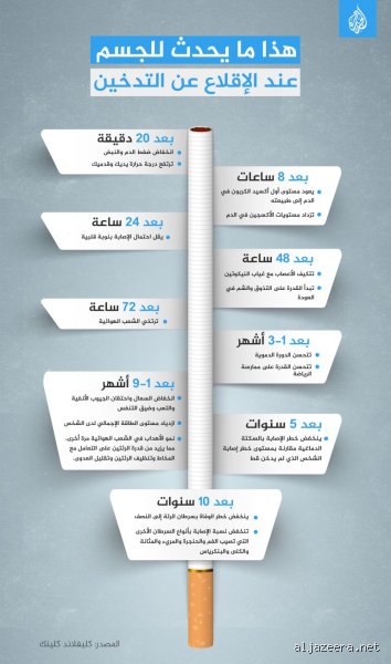 متى ينتهي ضيق التنفس بعد ترك التدخين؟ الجدول الزمني الفعلي لترميم الرئتين