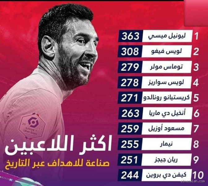 من هو أعظم صانع ألعاب في التاريخ؟ صراع الأرقام وسحر العقل