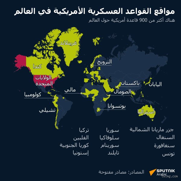 من يملك أكبر عدد من القواعد حول العالم؟ خارطة النفوذ العسكري في 2026