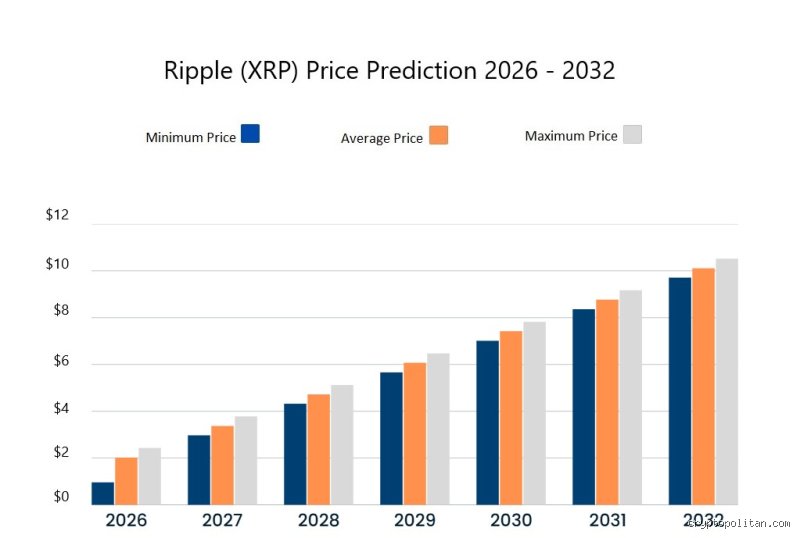 إلى أي مدى سيصل سعر XRP في عام 2026؟ توقعات الواقع بين ضجيج القضايا وطموح السيولة
