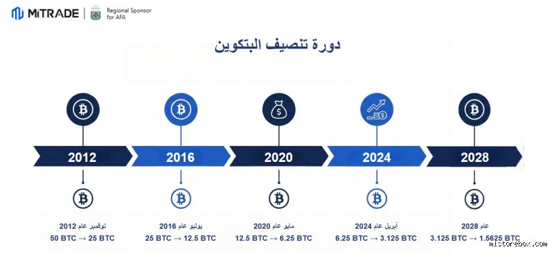 كم ستكون قيمة البيتكوين في عام 2030؟ إليك الحقيقة بعيداً عن أوهام الثراء السريع