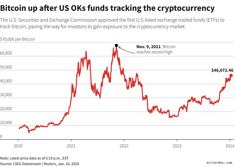 كم سعر البيتكوين عام 2026؟ فك شفرة القيمة في زمن الجنون الرقمي