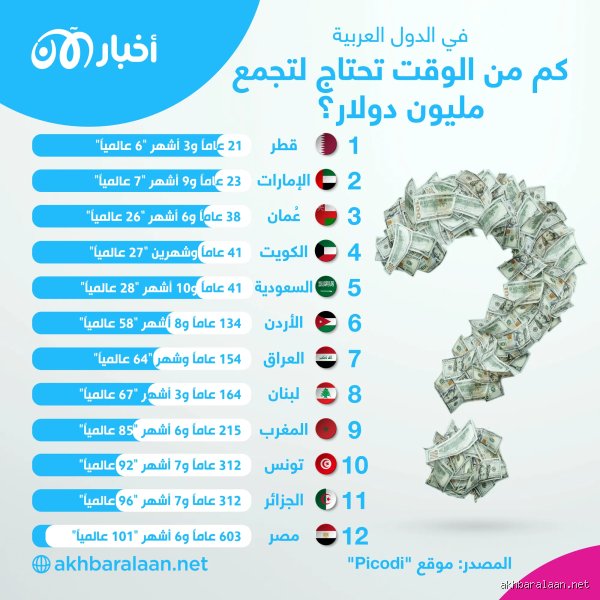 كم يجب استثماره لتصبح مليونيراً في غضون 10 سنوات؟ الخطة الواقعية بعيداً عن الأحلام