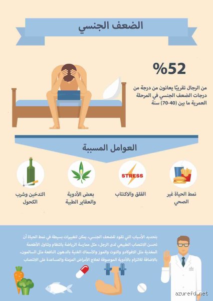 لو الانتصاب ضعيف ماذا أفعل؟ دليل هادئ بعيدًا عن الذعر
