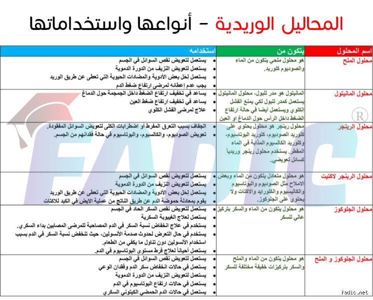 ما هو المحلول المناسب للهبوط؟