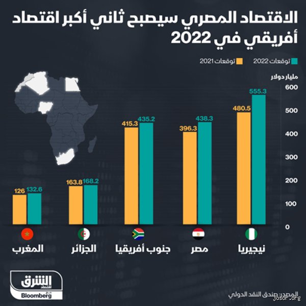الاقتصاد الجزائري في المشهد الإفريقي: قراءة تحليلية في الموضع والترتيب الاستراتيجي (الجزء الأول)