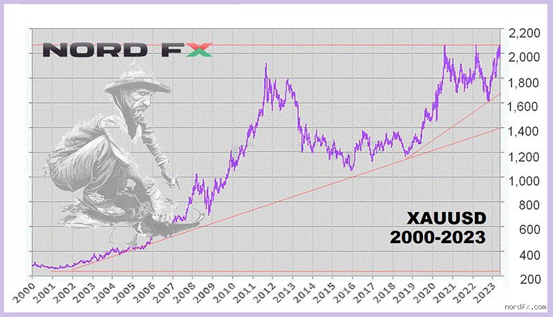 ما هو توقع سعر الفائدة لعام 2027؟ الدليل الشامل لفك شفرة الأسواق المستقبلية