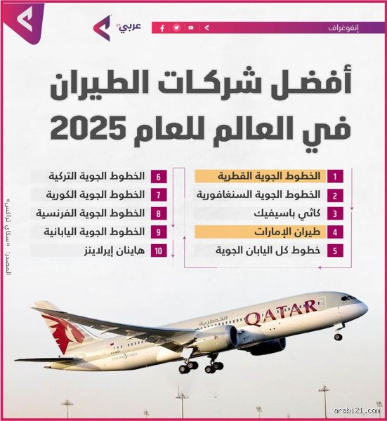 ما هي أفضل 10 خطوط طيران في العالم؟
