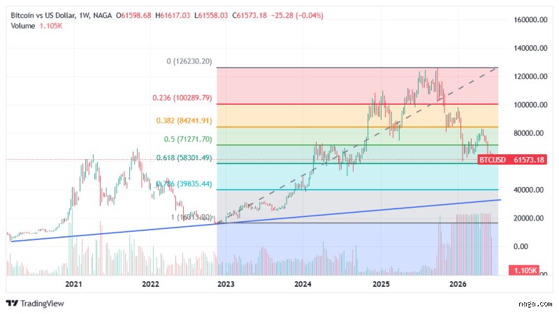ما هي توقعات سعر البيتكوين لعام 2027؟ قراءة في عقل السوق المتقلب