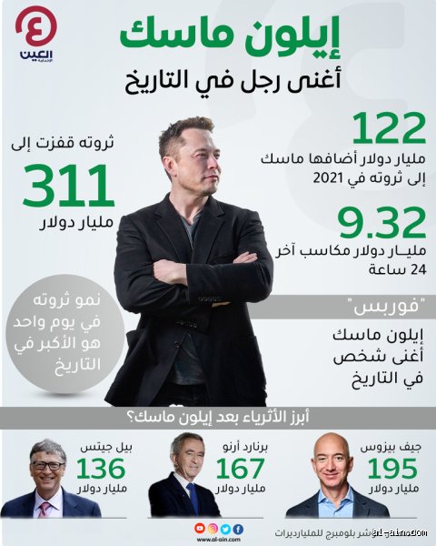 من تبلغ ثروته 300 مليار دولار وكيف أعاد رسم خارطة القوة العالمية؟
