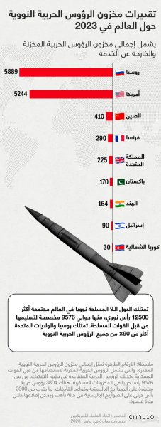 من يملك أقوى سلاح في العالم؟ بين جنون الذرة وسلطة الخوارزمية