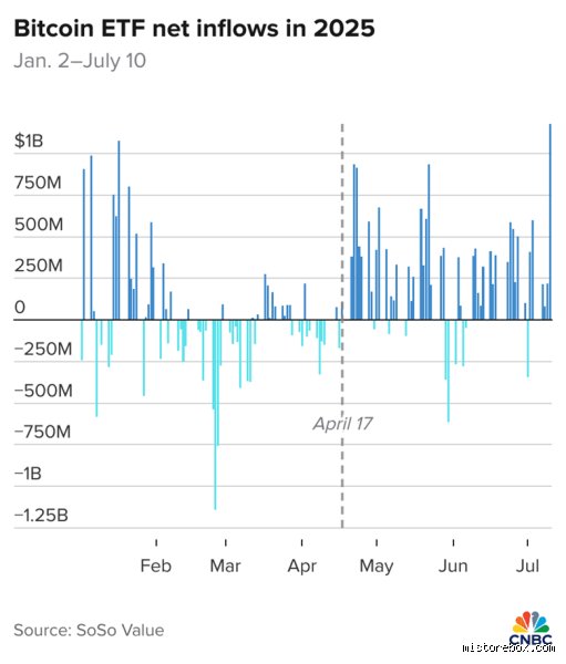 هل سيصل سعر البيتكوين إلى 100,000 دولار في عام 2026؟ فك شفرة الصعود الكبير