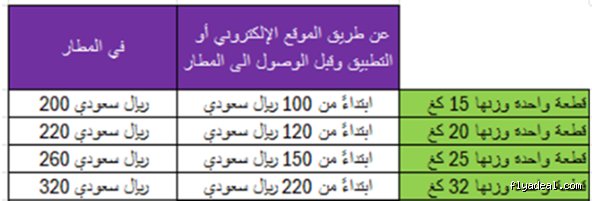 ما هو سعر الكيلو الزائد في المطار؟ دليلك الشامل لتجنب فخاخ شركات الطيران