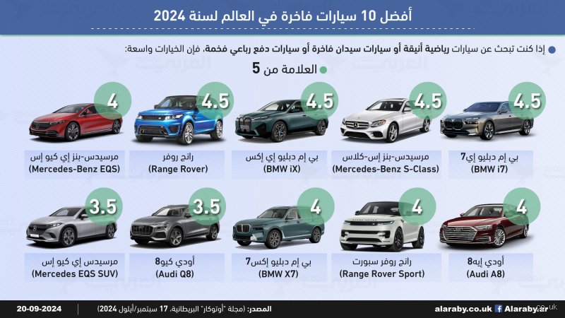 عالم المحركات الراقية: دليل صفوة المجتمع لأشهر اسماء سيارات الفخمه