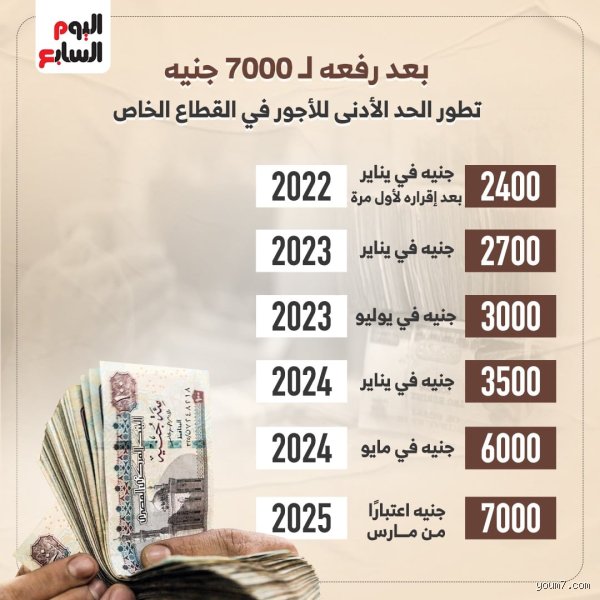 ما وراء الأرقام: حقيقة زيادة الحد الادنى للاجور يوليو ٢٠٢٥ وماذا ينتظر جيبك؟