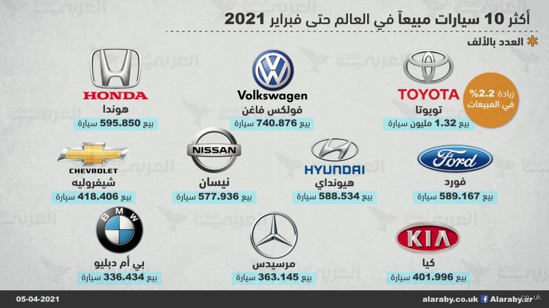 ما هي أفضل 10 سيارات بالترتيب؟ دليل السائق المحترف لعام 2026