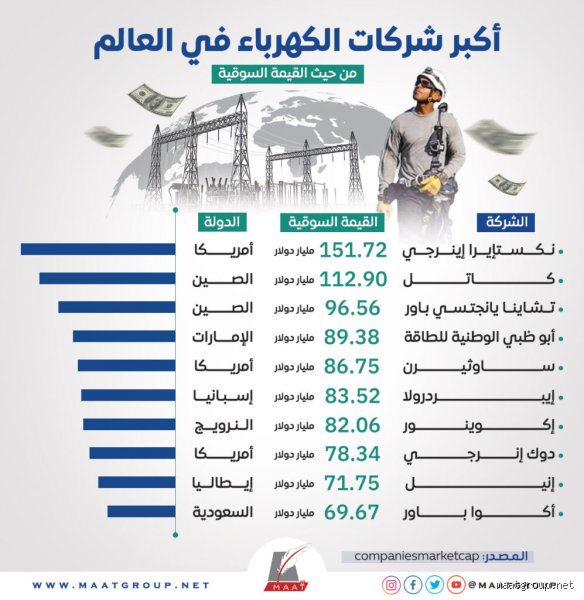 من يملك أفضل شبكة كهربائية في العالم؟ فك شفرة التفوق الطاقي