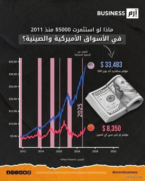 هل يكفي مبلغ 5000 دولار للاستثمار؟ دليلك لفك شفرة الأرقام الصعبة