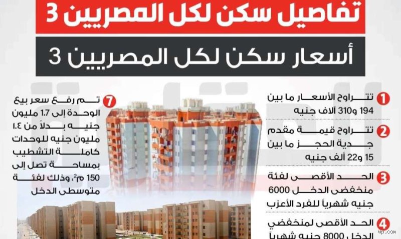 سعر شقق سكن لكل المصريين 3: دليل الأرقام وكواليس السوق العقاري