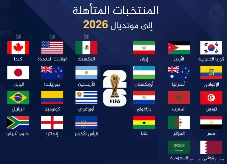 كم فريق من إفريقيا يتأهل لكأس العالم 2026؟ خريطة الطريق لـ 9 مقاعد مضمونة وصراع الملحق