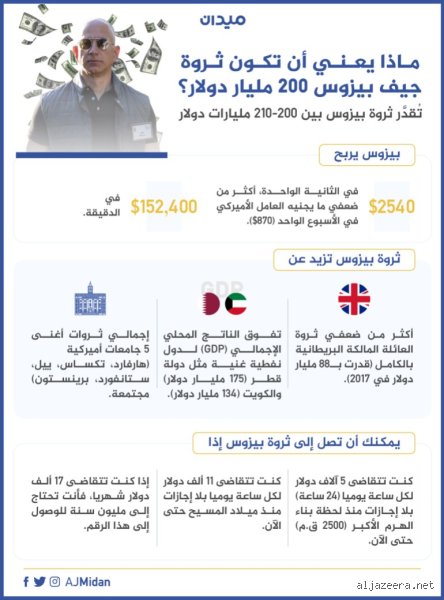 كيف تحصل على 200 دولار بسرعة؟ دليل عملي بعيداً عن أوهام الثراء السريع