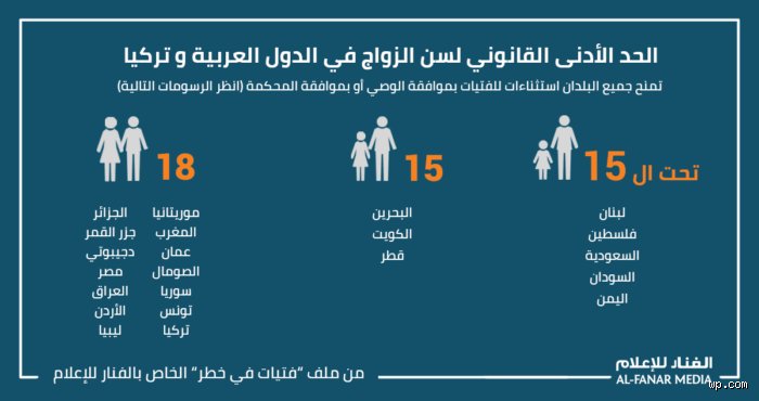 ما هو السن القانوني لزواج الفتاة في الصين؟ رحلة في دهاليز القوانين الصارمة