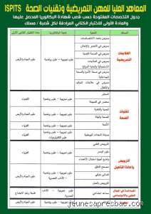 ما هو المستوى الدراسي للممرضة؟ فك شفرة الطريق نحو "ملائكة الرحمة"