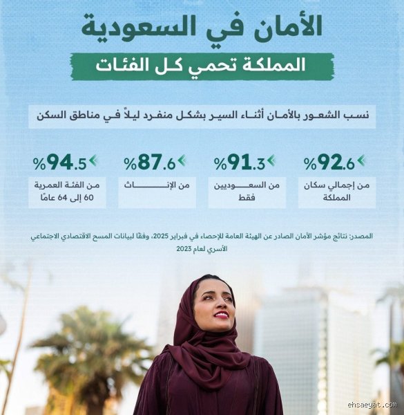 ما هو مستوى الأمان في السعودية؟