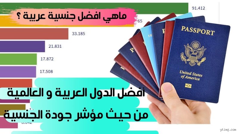 ما هي أجمل جنسية عربية حسب الترتيب؟ تفكيك أسطورة الملامح المطلقة