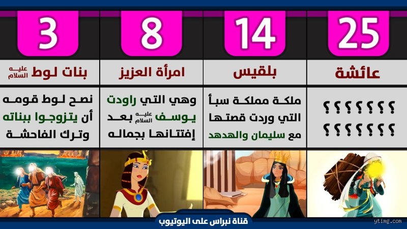 ما هي الأسماء النساء التي ذكرت في القرآن؟