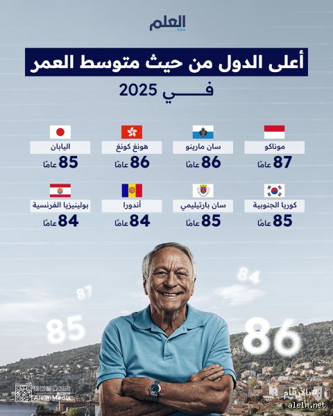 ما هي الدولة التي لديها أعلى متوسط عمر؟ أسرار البقاء في القمة