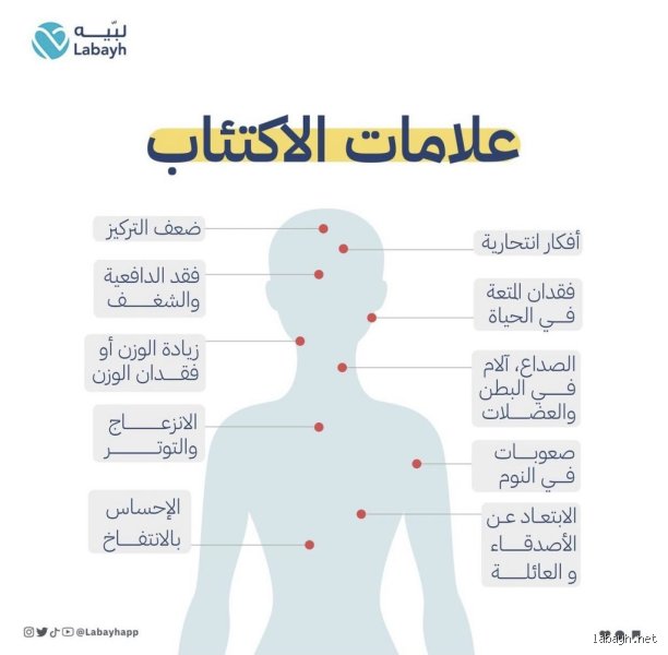 ما هي علامات الشفاء من الاكتئاب وما الذي يحدث داخل الدماغ المعافى؟