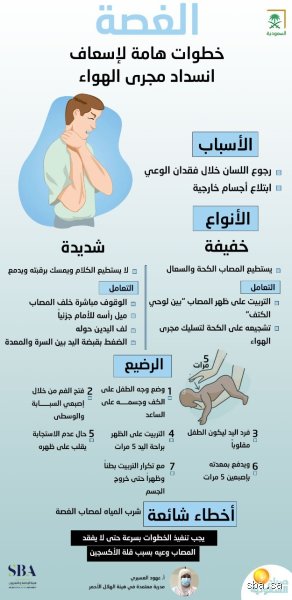 ما سبب انسداد مجرى التنفس؟