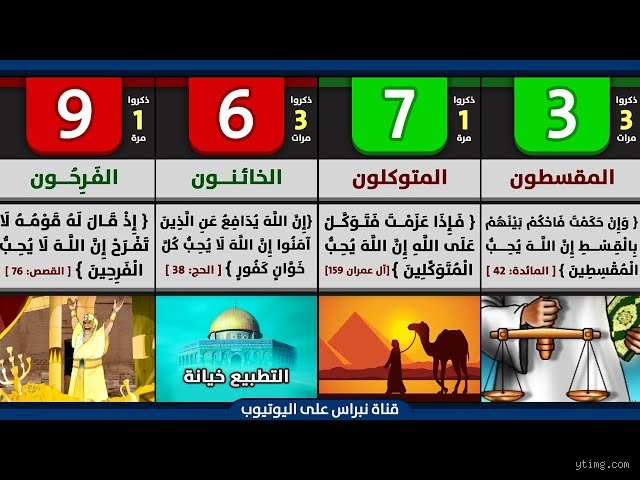من هم المتطهرين الذين يحبهم الله؟