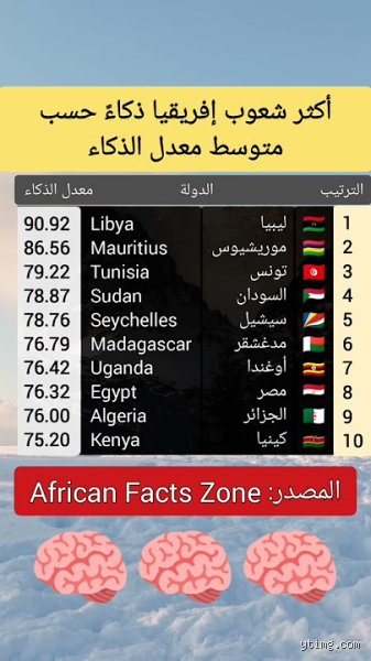 ما هو أذكى شعب في أفريقيا؟