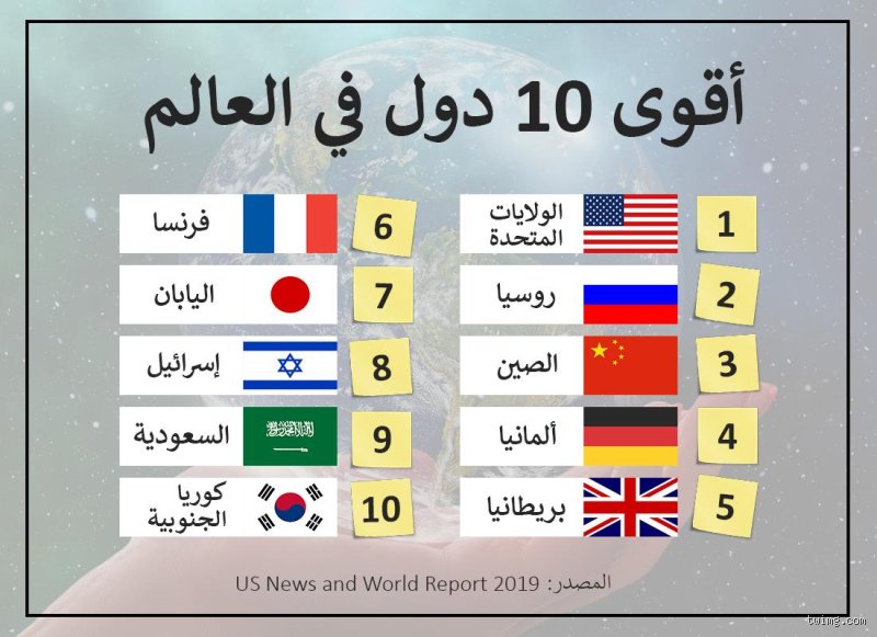 من أفضل 10 دول في العالم؟