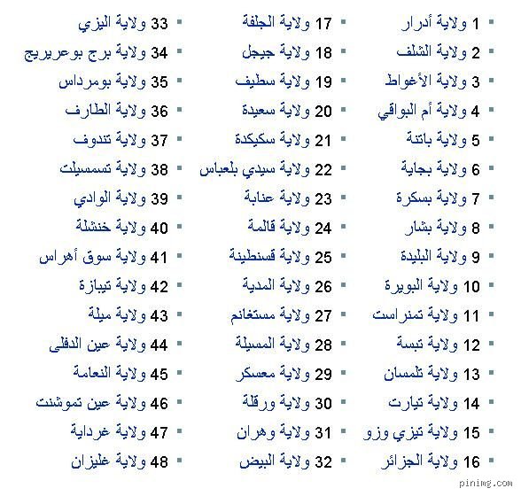 كم عدد ولايات الجزائر؟ الإجابة الرسمية والتغيرات الحقيقية