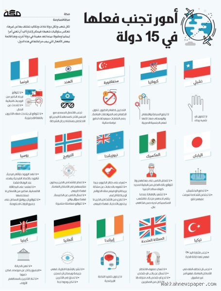 ما هي الدول التي يجب عليّ تجنب زيارتها؟