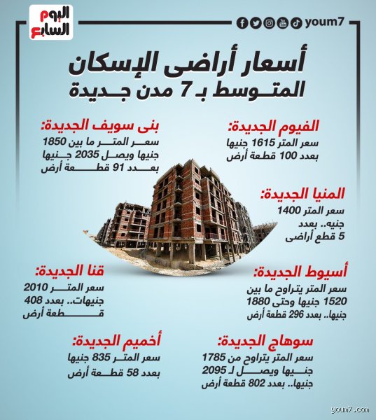 أراضي الإسكان كم متر؟ الدليل الكامل للمساحات والاشتراطات الفنية لعام 2026