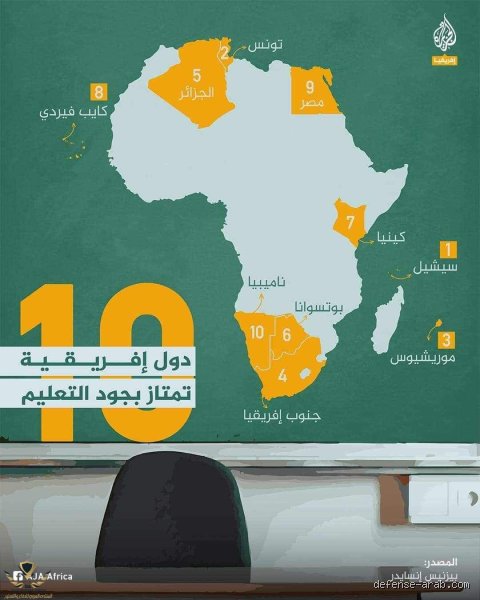 أي دولة أفريقية تمتلك أفضل نظام تعليمي؟ فك شفرة الصدارة المنسية