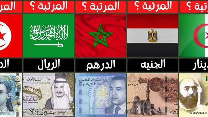 Topic: Any country has the highest currency value in the Arab world? (Kuwait / Kuwaiti Dinar)