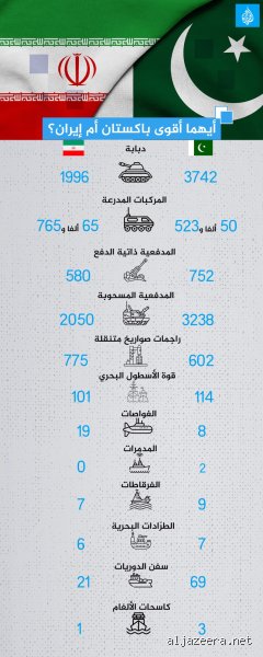 أين يقع الجيش الإيراني في ترتيب العالم؟ الحقيقة وراء الأرقام الضخمة