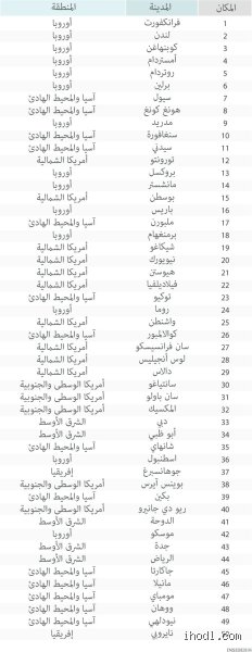 أكثر المدن تطورا في العالم: هل نعيش في المستقبل أم في وهم تكنولوجي؟