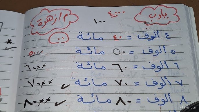 ألف ألف كم تساوي؟ الإجابة السهلة على لغز المليون المربك
