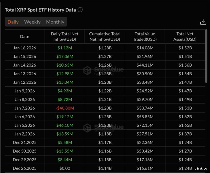 توقعات سعر عملة XRP 2026: هل ننتظر الانفجار الكبير أم مجرد سراب رقمي؟